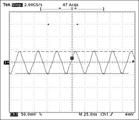 Figure 5.  Voltage waveform across the 10Ω resistor at 27.00000MHz (0PPM).