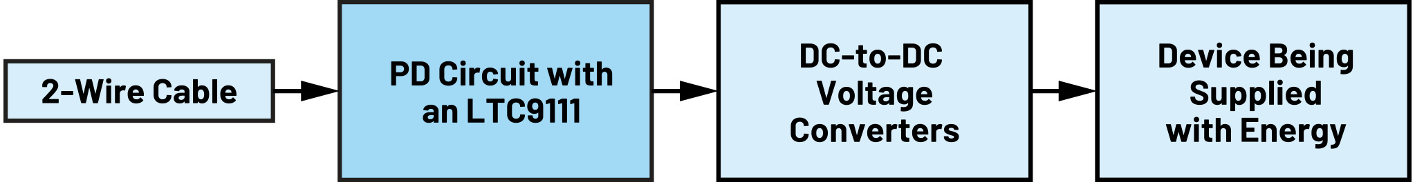 図3. PD側の回路の構成。DC/DCコンバータも活用しています。