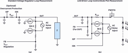  Switching regulator control loop Bode plot measurement with a network analyzer for (a) voltage regulator and (b) LED driver