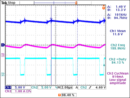 Figure 3. Converter output voltage and load current with VIN = 2.5V. CH1: output voltage; CH2: MOSFET gate voltage; CH3: output current