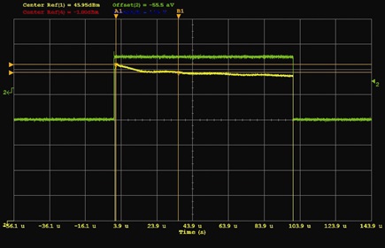 Figure 5. A typical pulse from an ADPA1106 GaN PA is measured on the 8990B Peak Power Analyzer. The green trace is the amplifier drain voltage. The yellow trace is the RF output of the amplifier.