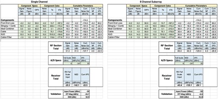 Figure 5. Cascaded calculations.