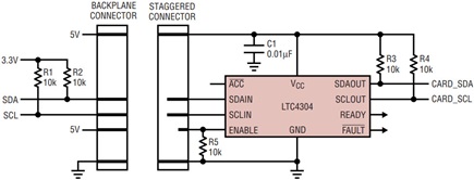 Figure 3a