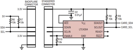 Figure 3b