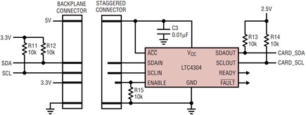 Figure 3c