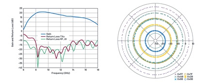 ADAR1000 transmit