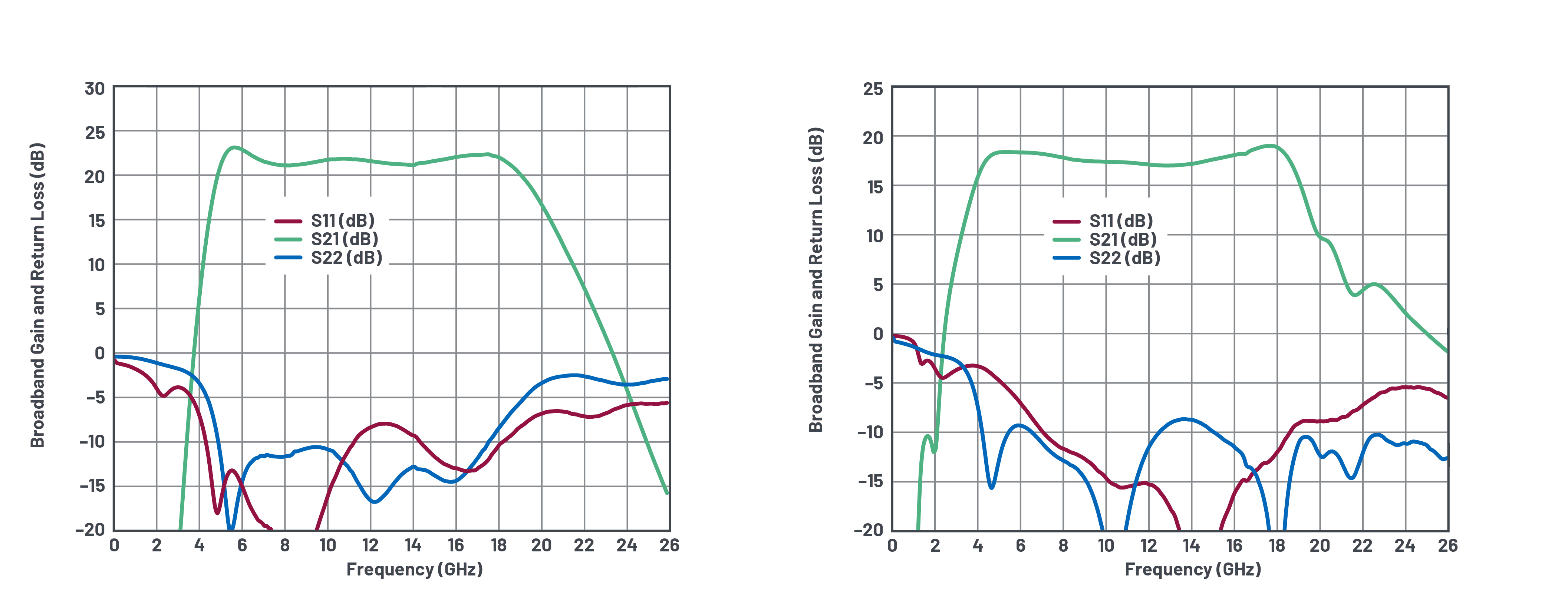 図7. ADTR1107のゲインとリターン損失。送信側と受信側の周波数特性を示しました。