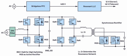 Typical ac/dc power supply