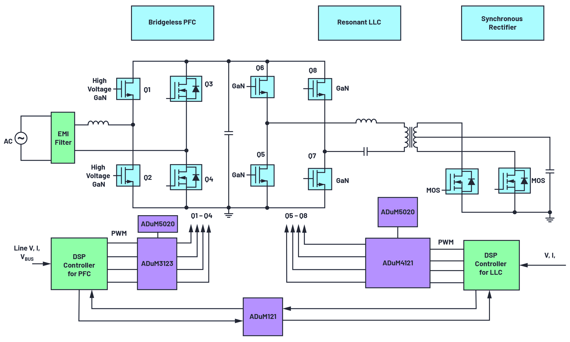 図2　isoPowerデバイスのUART絶縁とPFCセクション絶縁を示す代表的な絶縁対象と条件。