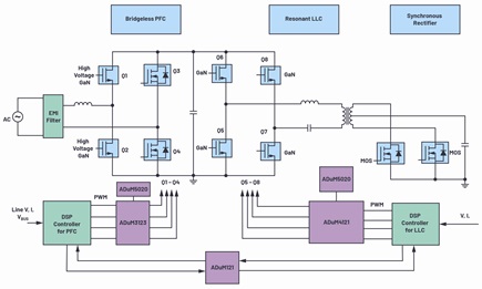 Typical ISO opportunity and requirement