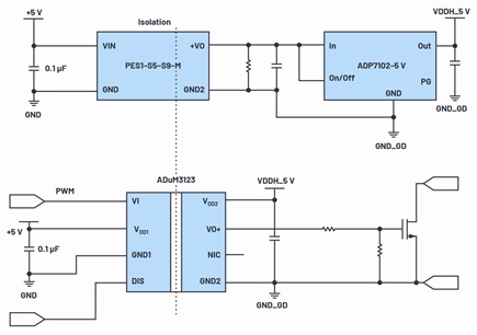 A single-channel