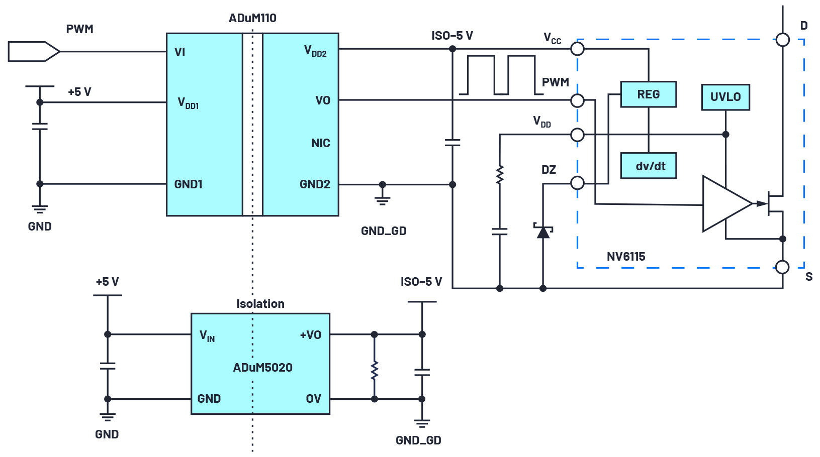 図4　isoCoupler ADuM110NとisoPower ADuM5020はNavitas GaNモジュールに適しています。