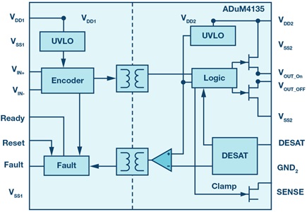 Simple schematic of the isolated gate driver ADuM4135