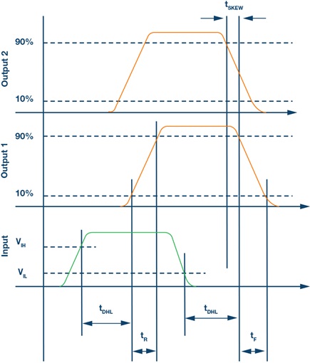 Timing behavior of a gate driver with multiple outputs