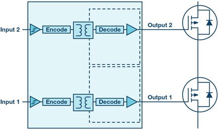 Simple schematic of a gate driver with multiple outputs