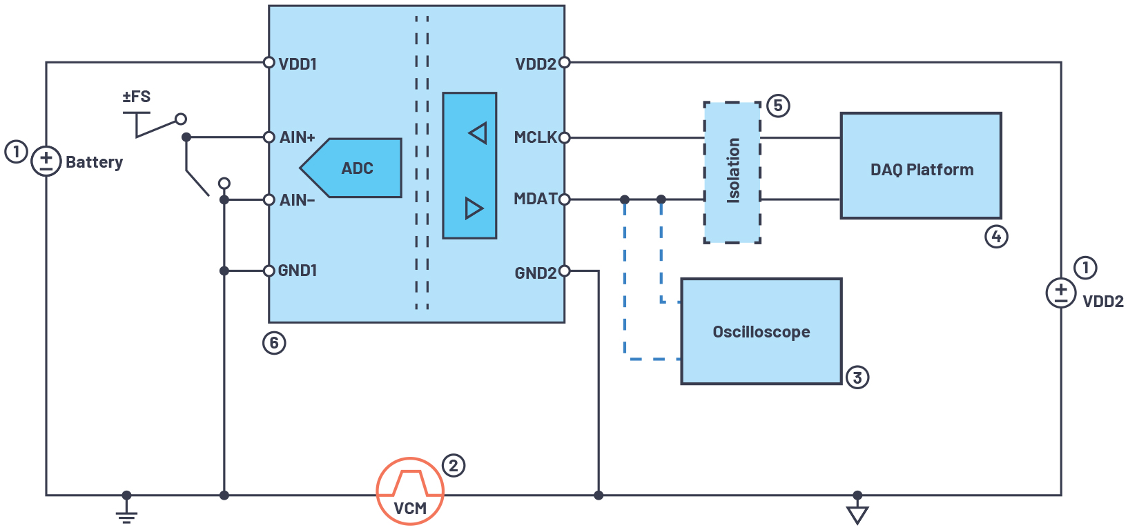 図1. CMTI試験の簡略ブロック図