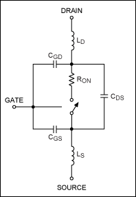 Figure 3. A more detailed model of a MOSFET used in a buck converter.