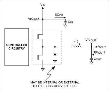 Figure 6. A typical buck converter circuit. Note that, depending on the buck converter used, the low-side MOSFET and or the catch diode may not be used.