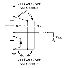 Figure 16. Placing a good ceramic 0.01µF capacitor in parallel with the bulk input capacitance, and placing both capacitors directly across the MOSFETs (or catch diode) will help minimize ringing on the input supply due to the bulk capacitor's ESL.