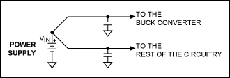 Figure 17. Separating the V<sub>IN</sub> supply into two traces from the main power supply adds some trace inductance, which acts to filter the noise caused by the input capacitor's ESL.