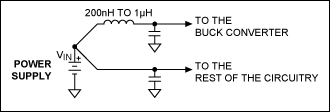 Figure 18. Adding some inductance in series with the buck converter will virtually eliminate the noise from the ESL of the input capacitor.