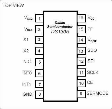 Pin Configuration