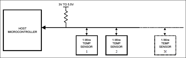 図1. ホストマイクロコントローラインタフェース