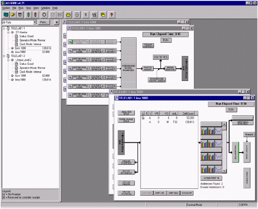 図1　Adtech AX/4000のソフトウェアインタフェース