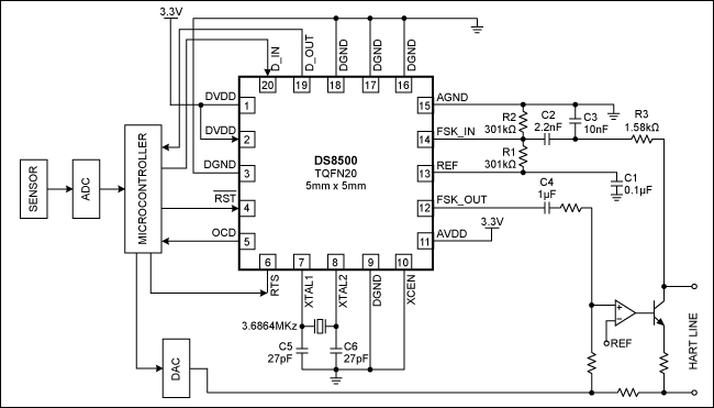 Figure 7. DS8500 on the slave side of HART communication. D_IN receives data from the microcontroller's UART. D_OUT transmits data to the UART. Active-low RST is the DS8500 reset. OCD is a carrier-detect signal that determines a FSK signal with a valid amplitude at the input of the demodulator.