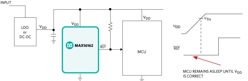 Figure 5. Glitch-free system.