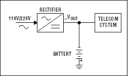 Figure 1. In this block diagram of the backup architecture used in telecom systems, a battery block is kept charged by the mains rectifier. In the event of a mains failure, it supplies the system to prevent transmission interruptions