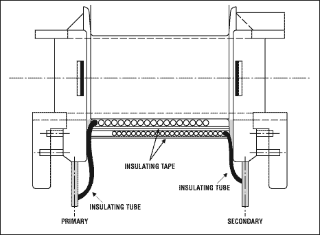 Figure 9. This is a cross section of a wound transformer, in which the insulation is provided by insulating tape (enameled copper is not defined as insulation). Safety regulations mandate the minimum distances between windings