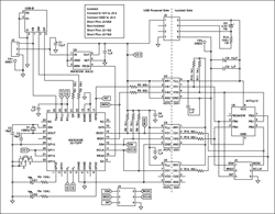 Figure 6.  Schematic diagram of an isolated USB design. The left side is powered by the USB bus itself, and the right side uses an isolated power supply. Providing the isolation at the SPI interface makes the design simple and independent of stringent USB bus timing.