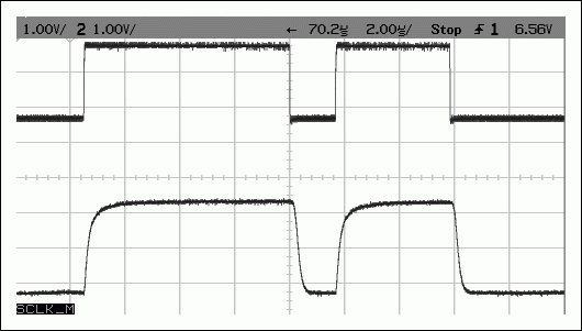 Figure 8. SCK isolated (top) and at the MAX342E (bottom), shown with expanded scale.