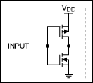 Figure 1. A typical CMOS input circuit.