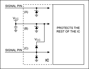 Figure 3. Typical ESD protection structures.