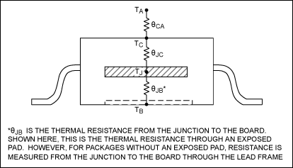 Figure 1. Semiconductor IC thermal impedances can be modeled in much the same way as electrical circuits, as described by Ohm's Law.