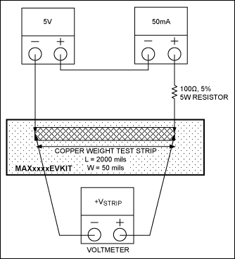 Figure 4. 2000 mil × 50 mil copper weight test strip setup and connections.