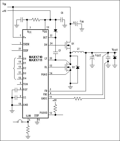 Figure 1a. Operation of the MAX1710 synchronous step-down controller is depicted by an application circuit (a) and an internal block diagram (b).