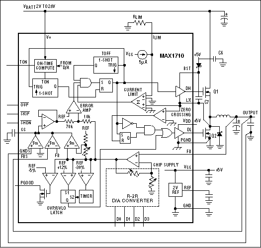 Figure 1b. Operation of the MAX1710 synchronous step-down controller is depicted by an application circuit (a) and an internal block diagram (b).