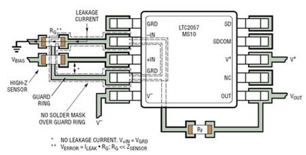 Figure 5. Example Layout of Non Inverting Amplifier with Leakage Guard Ring.