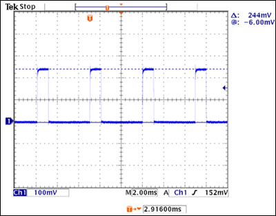 Figure 5. 240mA LED current in TAIL mode, measured using a 1Ω current-sense resistor, 12V VIN, and 9.3V LED forward voltage. For 20% brightness in TAIL mode, the LED current is pulsed at 200Hz, with a 20% duty cycle and 240mA amplitude.