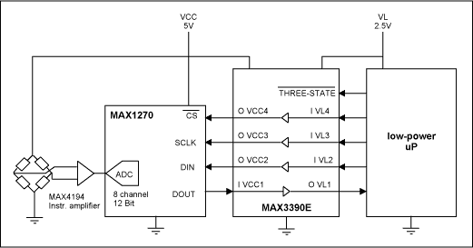 MAX3390E level translator in an SPI-bus application.