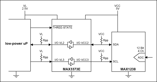 MAX3373E dual level translator used in an IIC-bus application.