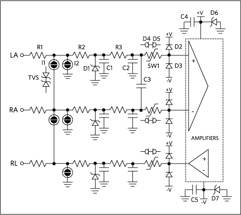 Typical ECG front-end defibrillator protection circuitry. LA = left arm; RA = right arm; RL = right leg.