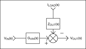 図1. フィードバックのない単純化した電源制御図。