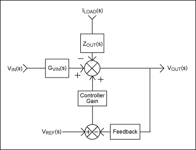 図2. フィードバックがある場合の単純化した電源制御図。