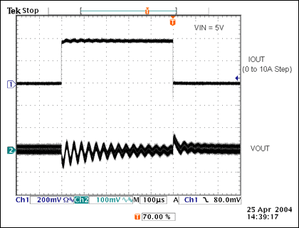 図8. 位相マージンが11°の応答は制動された発振を示しています。