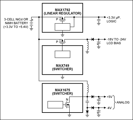 Figure 1. (a) This handheld terminal uses linear regulation for the logic supply, but needs switch-mode converters for the LCD bias and analog circuitry. (b) In another application, a switch-mode boost converter is followed by linear postregulators for the low-voltage logic and RF receiver.