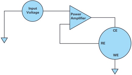 Measurement principle for a potentiostat measurement